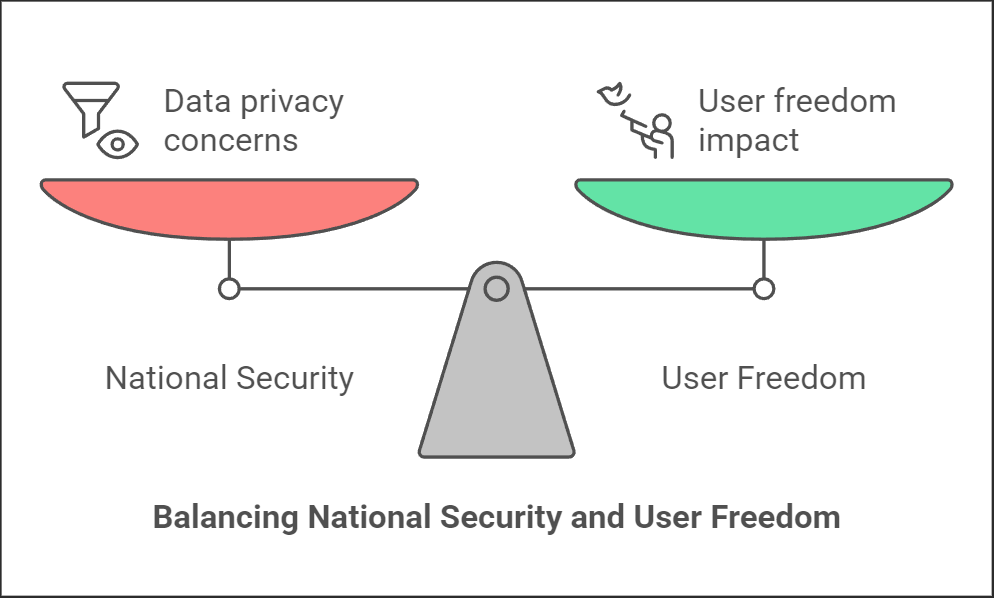 Weighing-Data-Privacy-against-free-speech-and national-security-against-User-Freedom